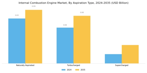 Internal Combustion Engine Market Segment Image 2