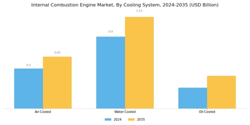 Internal Combustion Engine Market Segment Image 3