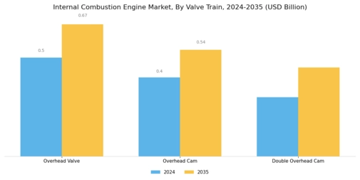 Internal Combustion Engine Market Segment Image 4