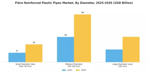 Fibre Reinforced Plastic Pipes Market Segment Image 4