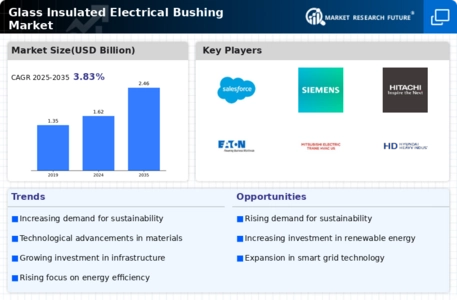 Glass Insulated Electrical Bushing Market Infographic
