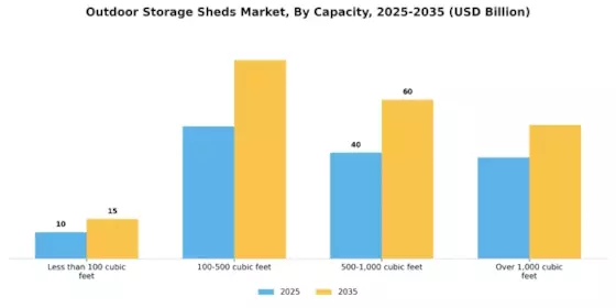Outdoor Storage Sheds Market Segment Image 1
