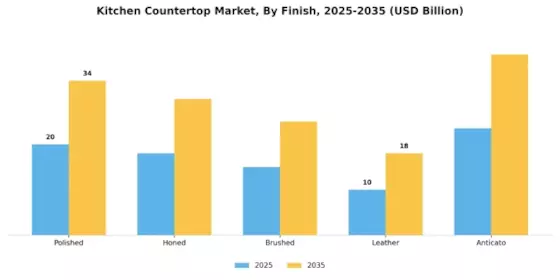 Kitchen Countertop Market Segment Image 1