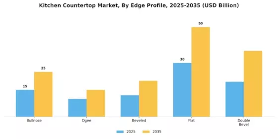 Kitchen Countertop Market Segment Image 2