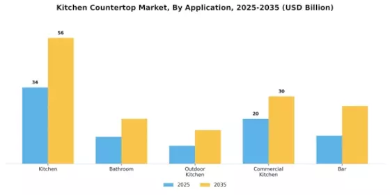 Kitchen Countertop Market Segment Image 4