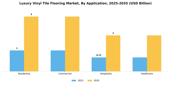 Luxury Vinyl Tile Flooring Market Segment Image 0