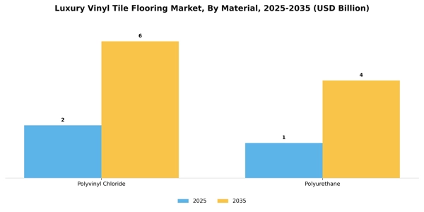 Luxury Vinyl Tile Flooring Market Segment Image 2