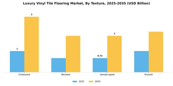 Luxury Vinyl Tile Flooring Market Segment Image 3