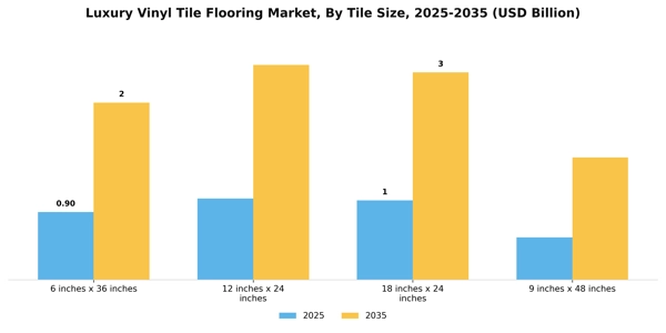 Luxury Vinyl Tile Flooring Market Segment Image 4
