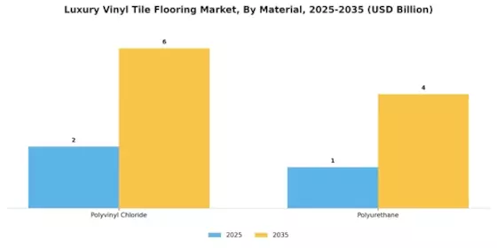 Luxury Vinyl Tile Flooring Market Segment Image 0