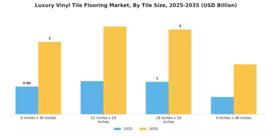 Luxury Vinyl Tile Flooring Market Segment Image 1