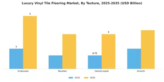 Luxury Vinyl Tile Flooring Market Segment Image 2