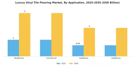 Luxury Vinyl Tile Flooring Market Segment Image 3