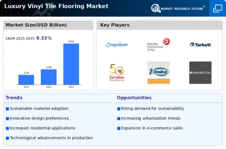 Luxury Vinyl Tile Flooring Market Infographic