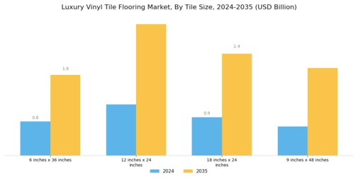 Luxury Vinyl Tile Flooring Market Segment Image 1