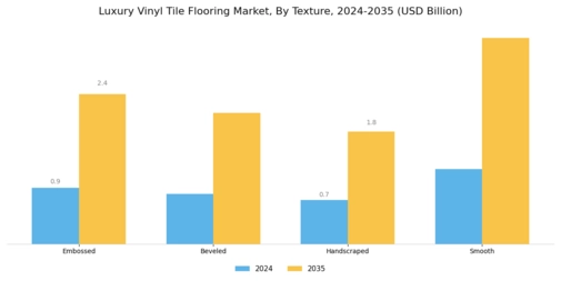 Luxury Vinyl Tile Flooring Market Segment Image 2