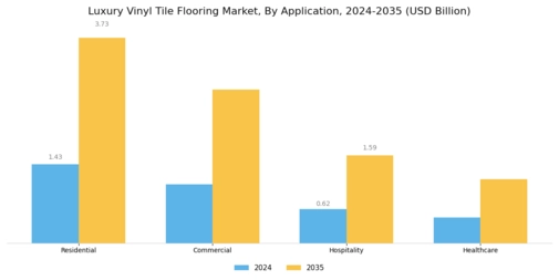Luxury Vinyl Tile Flooring Market Segment Image 3