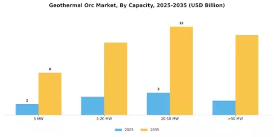 Geothermal Orc Market Segment Image 2