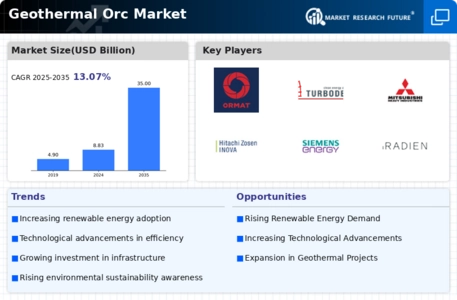 Geothermal Orc Market Infographic
