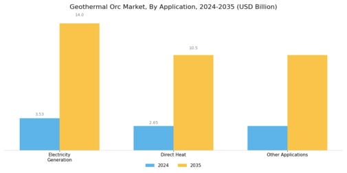 Geothermal Orc Market Segment Image 1