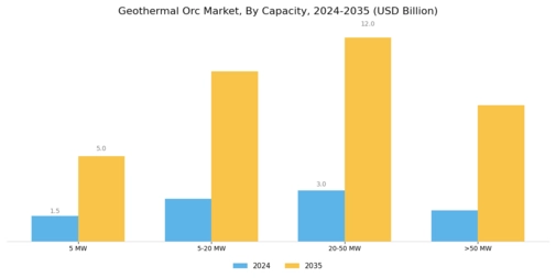 Geothermal Orc Market Segment Image 2