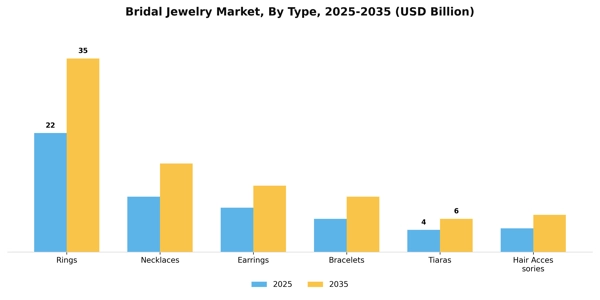 Bridal Jewelry Market Segment Image 4