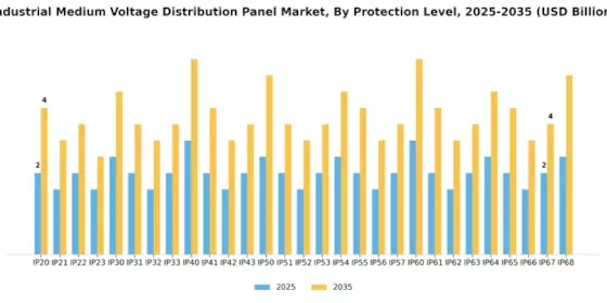 Industrial Medium Voltage Distribution Panel Market Segment Image 1