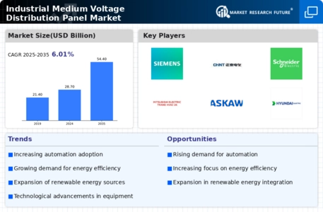 Industrial Medium Voltage Distribution Panel Market Infographic