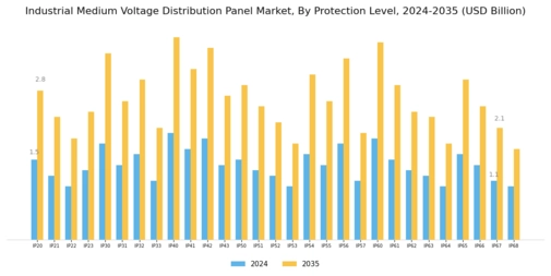 Industrial Medium Voltage Distribution Panel Market Segment Image 1