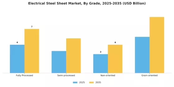 Electrical Steel Sheet Market Segment Image 1