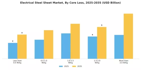 Electrical Steel Sheet Market Segment Image 2