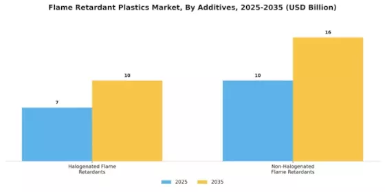 Flame Retardant Plastics Market Segment Image 1