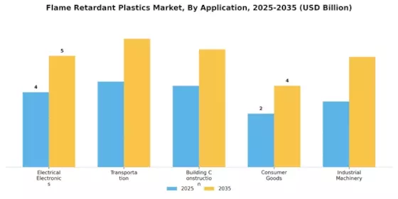 Flame Retardant Plastics Market Segment Image 2