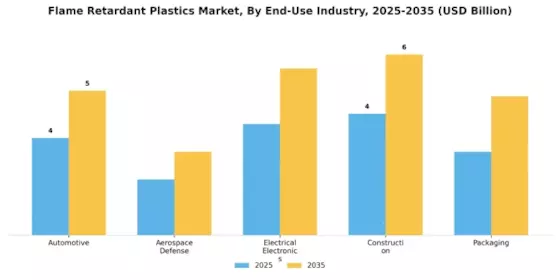 Flame Retardant Plastics Market Segment Image 3