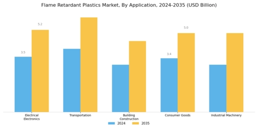 Flame Retardant Plastics Market Segment Image 2