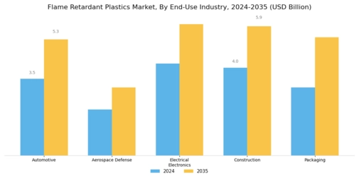 Flame Retardant Plastics Market Segment Image 3