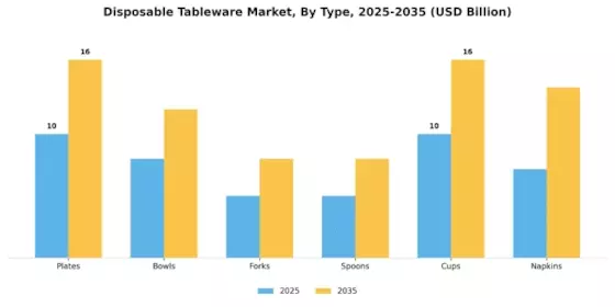Disposable Tableware Market Segment Image 1