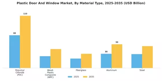 Plastic Door And Window Market Segment Image 0