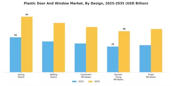 Plastic Door And Window Market Segment Image 2