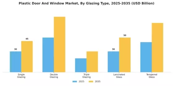 Plastic Door And Window Market Segment Image 3