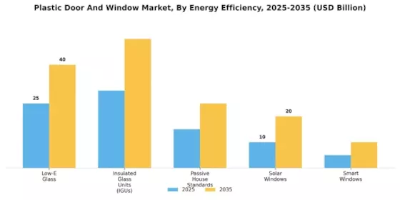 Plastic Door And Window Market Segment Image 4