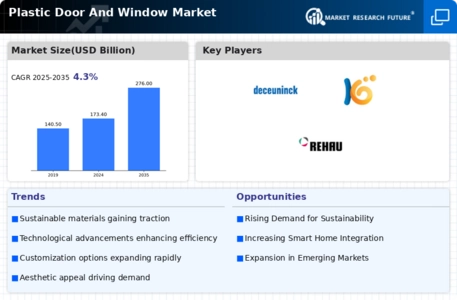 Plastic Door And Window Market Infographic