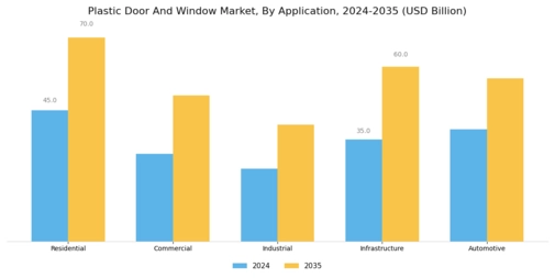 Plastic Door And Window Market Segment Image 1
