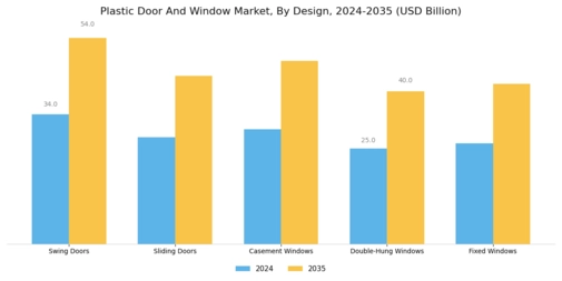 Plastic Door And Window Market Segment Image 2