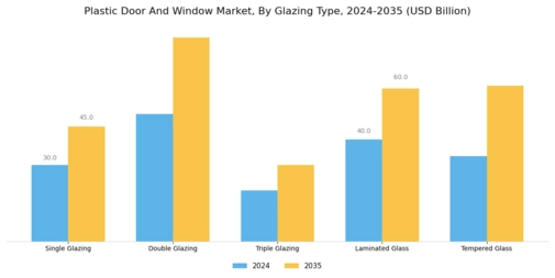 Plastic Door And Window Market Segment Image 3