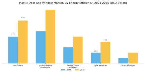 Plastic Door And Window Market Segment Image 4
