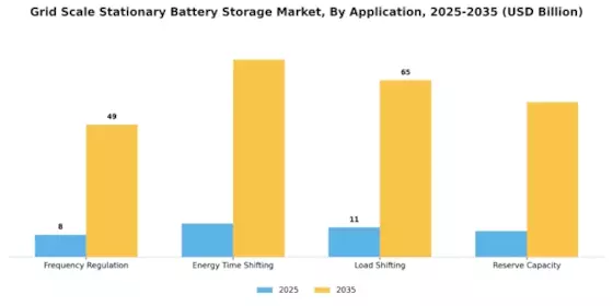 Grid Scale Stationary Battery Storage Market Segment Image 2