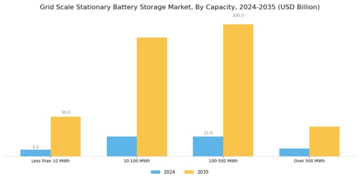 Grid Scale Stationary Battery Storage Market Segment Image 1