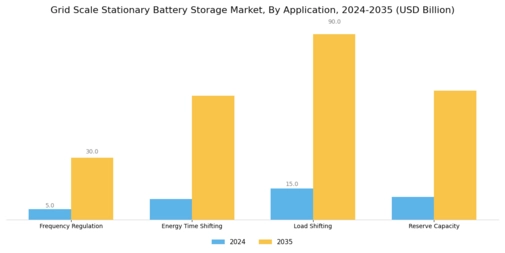 Grid Scale Stationary Battery Storage Market Segment Image 2