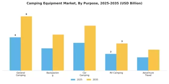 Camping Equipment Market Segment Image 1